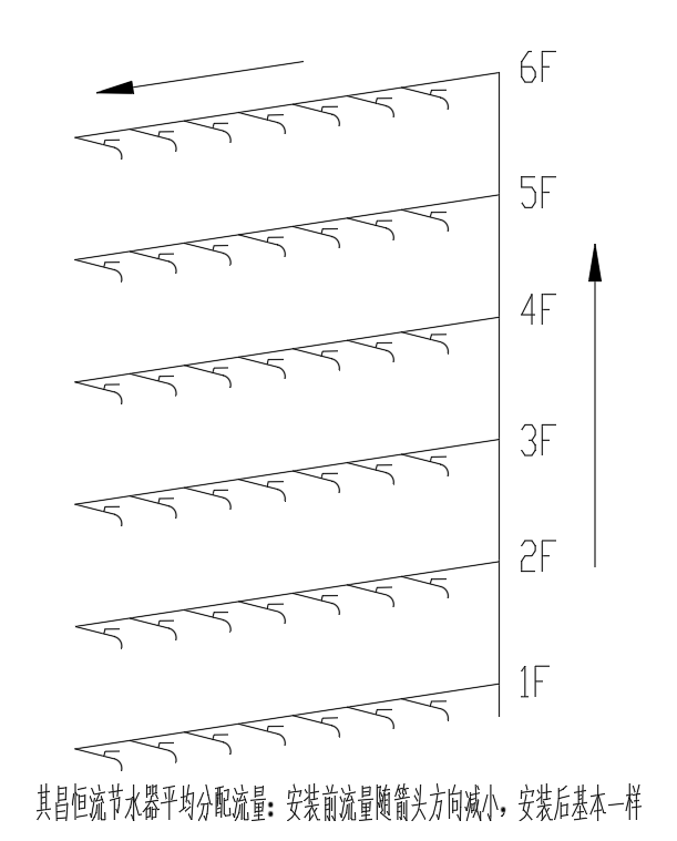 恒流节水阀平均分配流量示意图